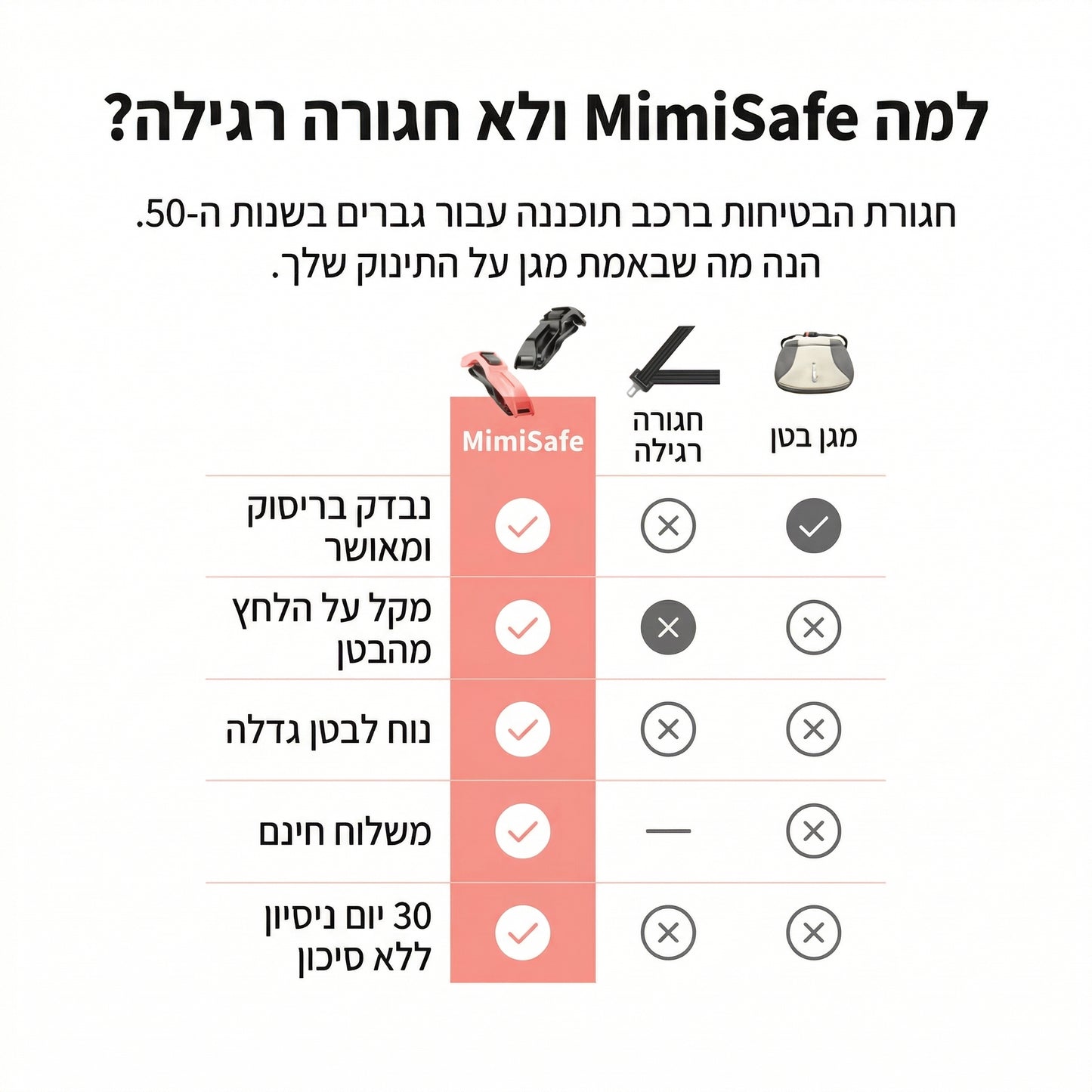 MiMi Safe™ -ערכת הבטיחות שמגנה עלייך ועל התינוק שלך