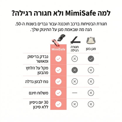 MiMi Safe™ -ערכת הבטיחות שמגנה עלייך ועל התינוק שלך