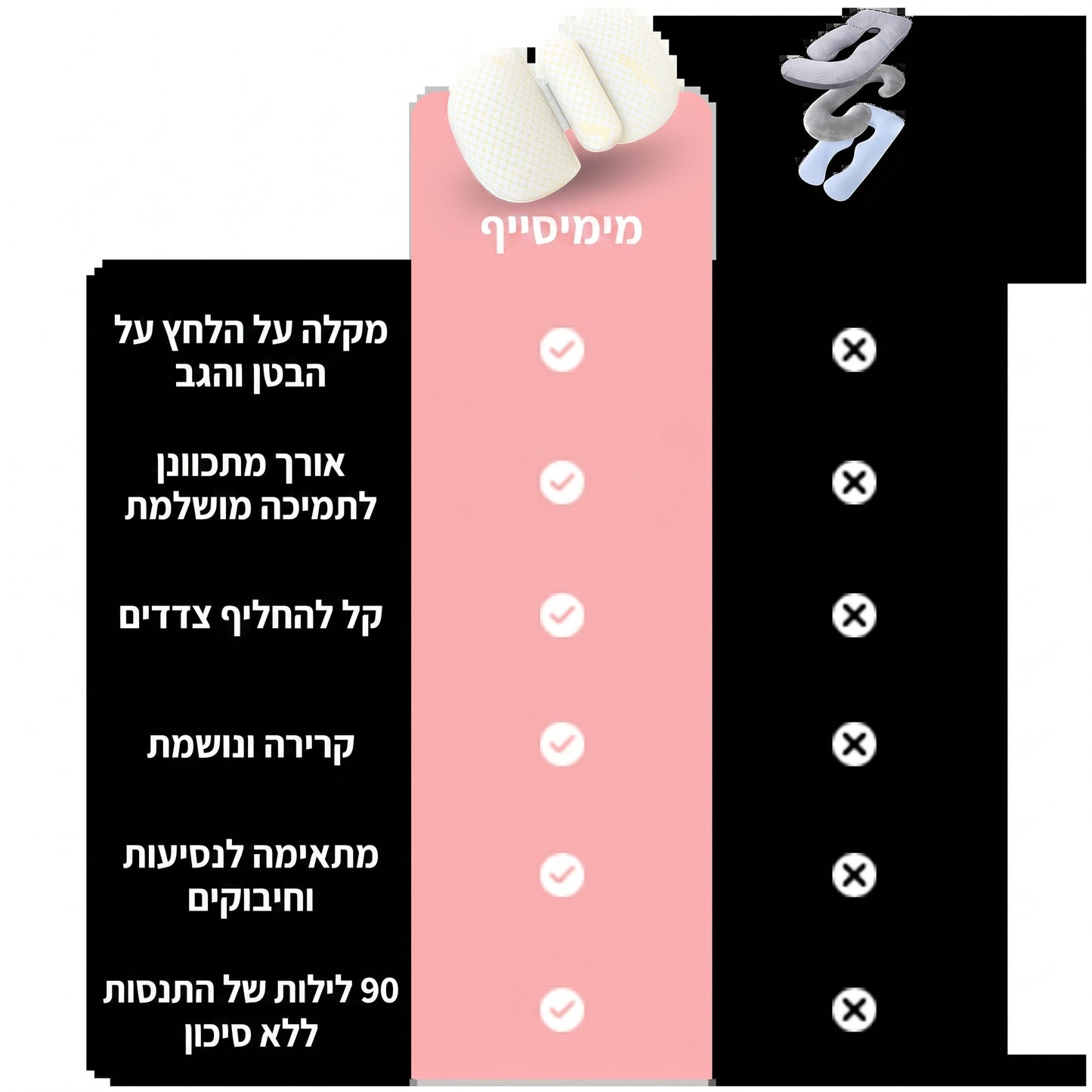 השוואה מימיסייף מול כריות אחרות